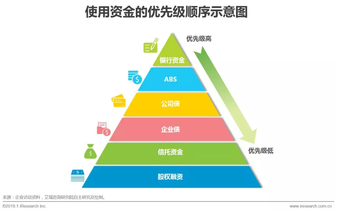 2022汽车融资租赁,2018汽车融资租赁行业研报