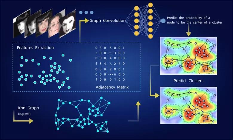 鑺繉绉戞妧鎬婚儴,鑺繉鏅鸿兘绉戞妧