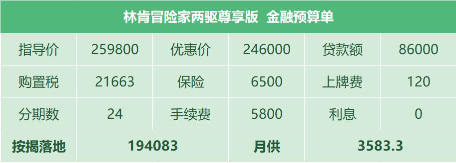 车主分享:买车前拜师学艺,为提思域上演无间道