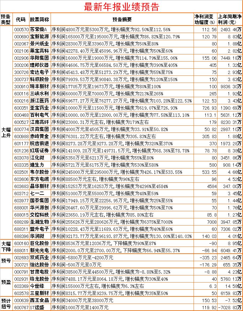 周二预测早盘内参,周二股市重组内参