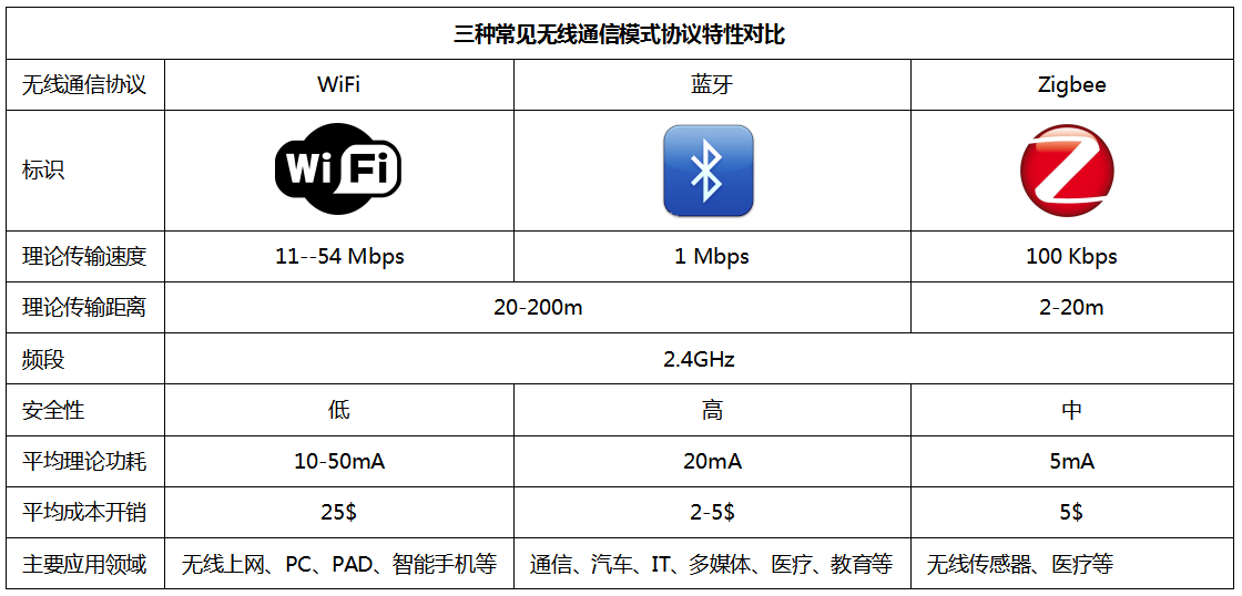 小米光照传感器网关,小米多模网关支持绿米传感器