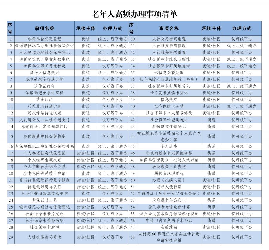 给力!东升把适老服务做到百姓心坎上