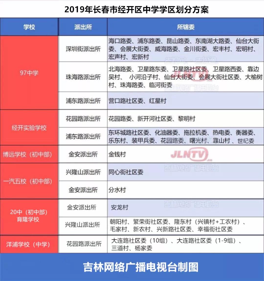 周口市经开区学区划片,成都学区划片图2020