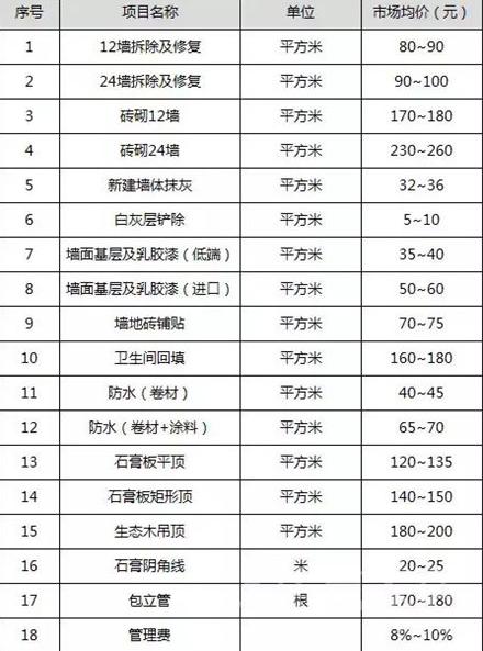 阜阳装修多少钱一平,富阳室内装修多少钱一平