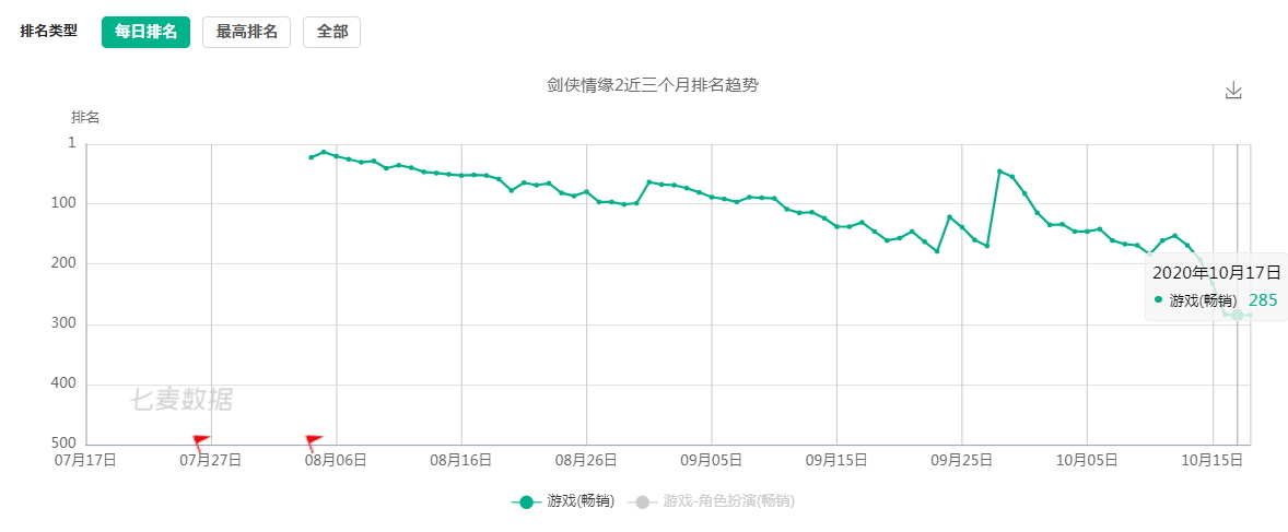 天涯明月刀豆瓣评价,天涯明月刀游戏与传统文化