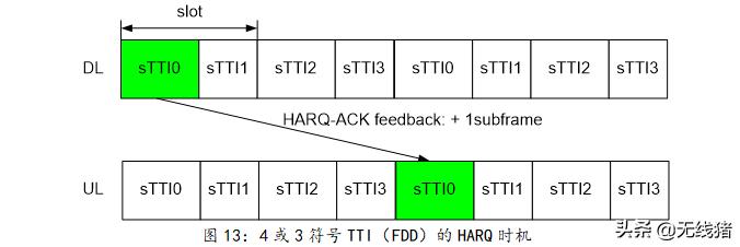 5g短码和长码,5g实现网络容量与频谱提升方法