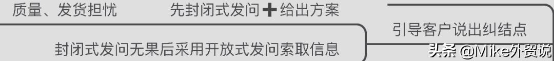 当外贸客户犹豫不决时应该怎么办,外贸当中客户要求公司担保