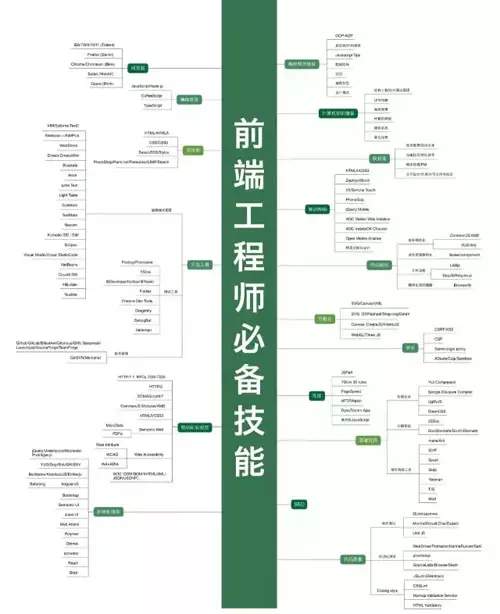 建议学it的十大技术,学it技术最好的学校