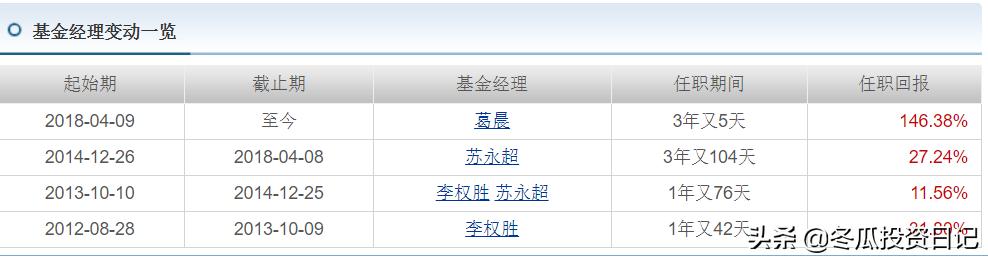 博时基金和易方达军工哪个好,博时标普500etf和易方达标普500
