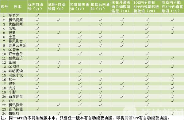 手机清晨“叮”一声288元没了原来是App在作祟