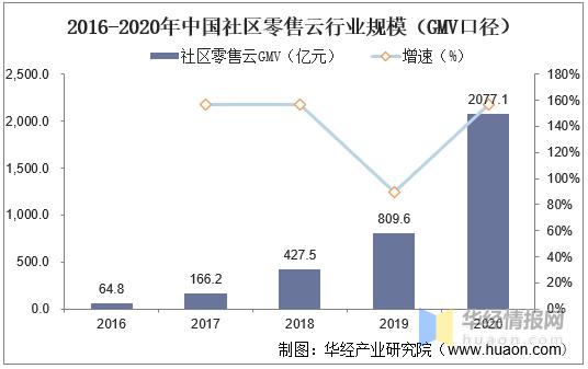 互联网行业的pest分析,互联网行业pest分析