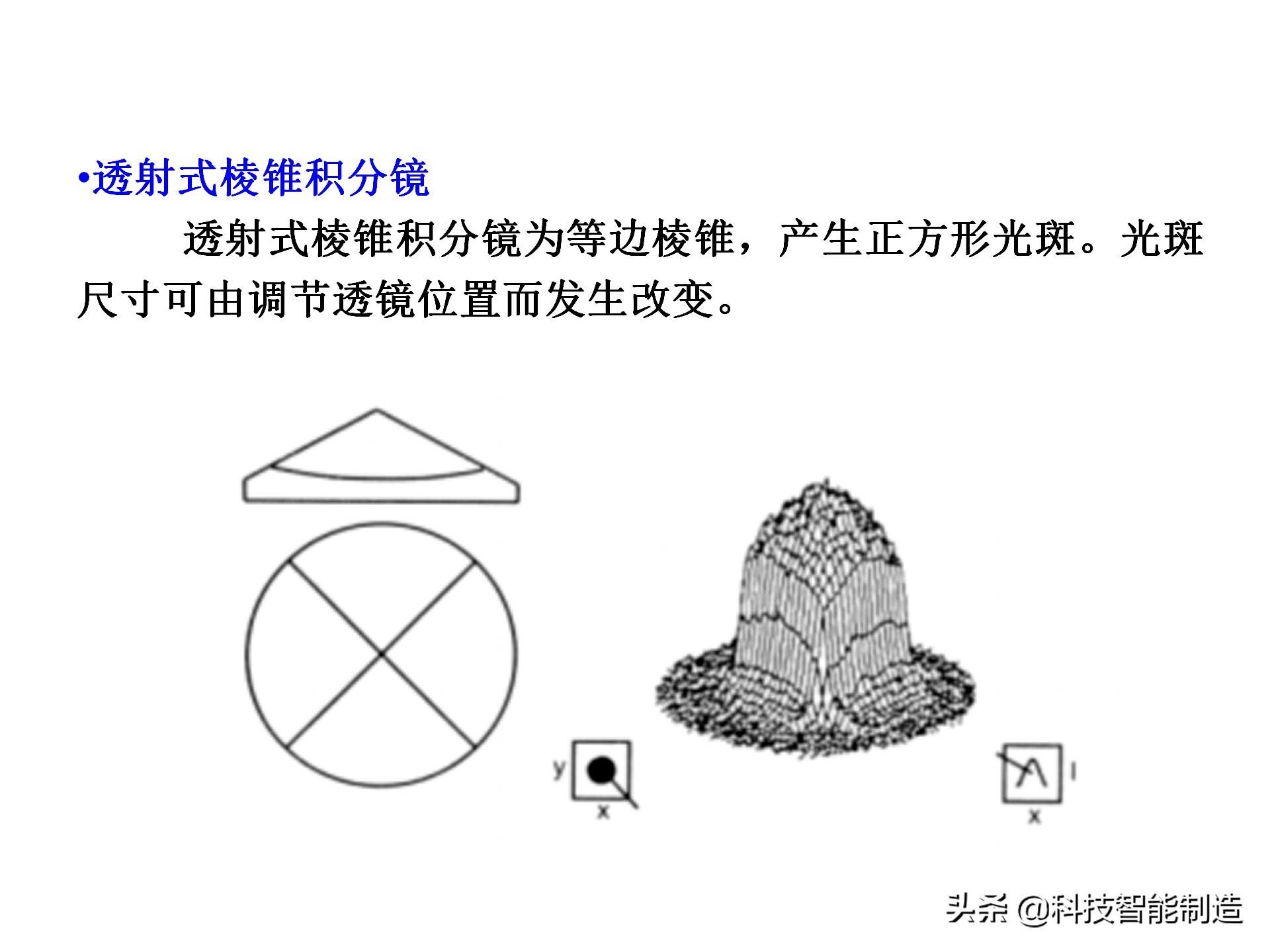 激光加工技术学什么,激光加工工艺