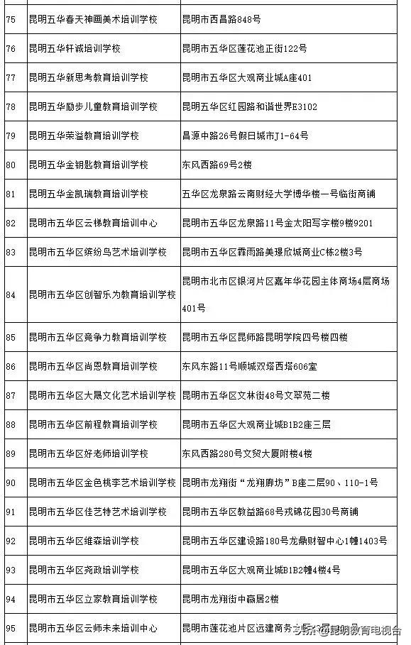 昆明校外培训机构最新情况,昆明校外培训机构监管平台