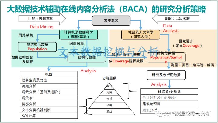 网络传播2020年第6期,网络传播数据分析
