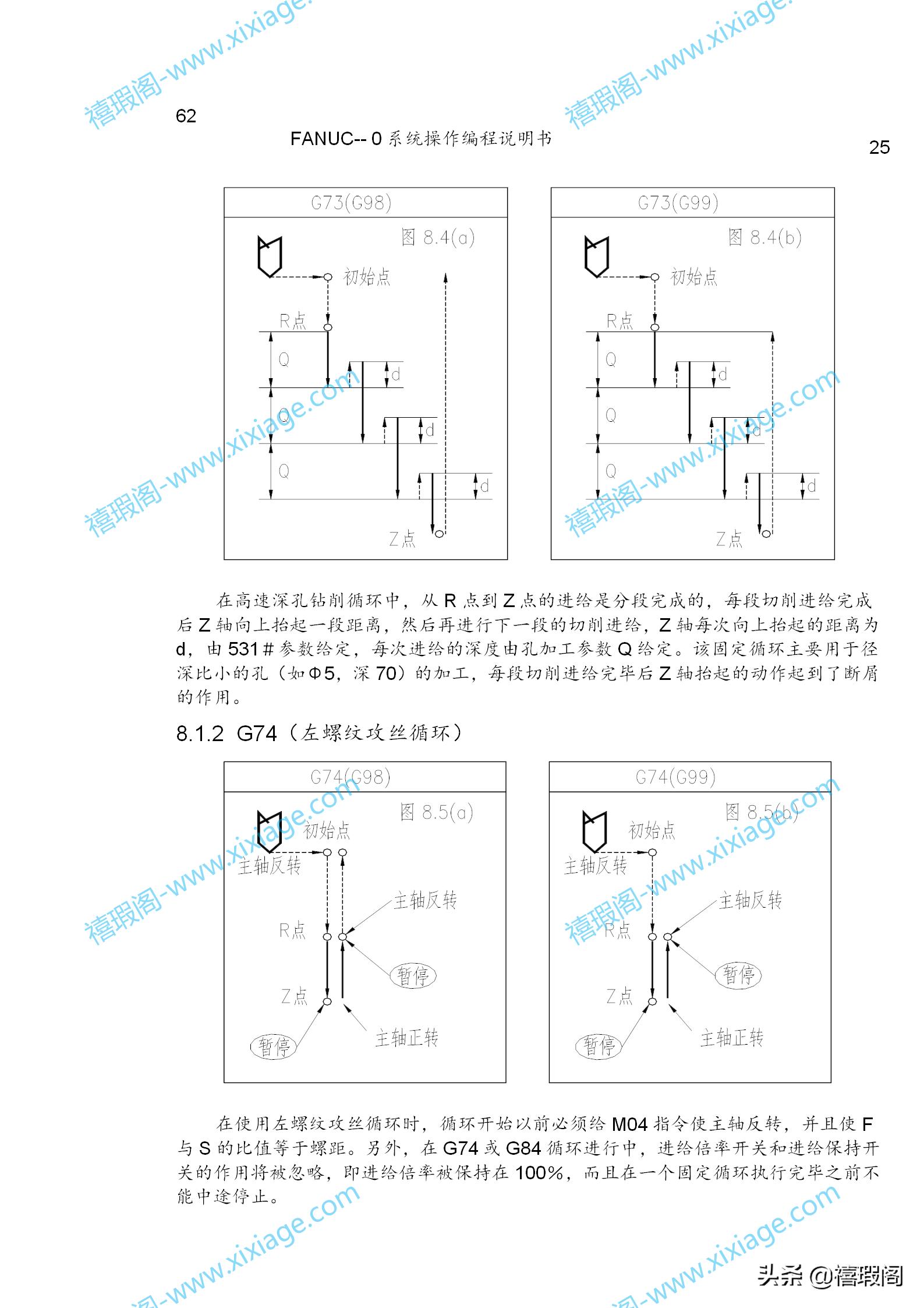 FANUC系统编程教学,fanuc系统车床操作面板