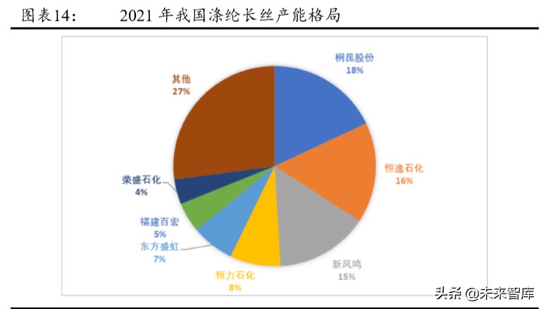 化纤行情分析报告,化纤行业分析