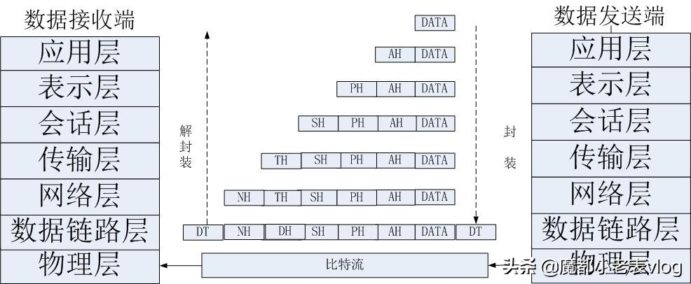 对tcp的三次握手与四次挥手的理解,tcp三次握手的连接过程和释放过程