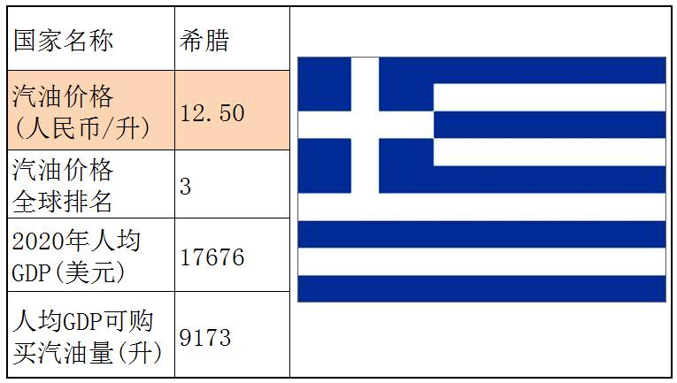各个国家的汽油价格,世界各国汽油价格一览表