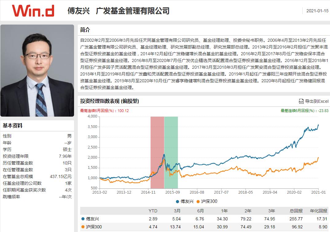 公募基金2024年最新组合,基金激进配置保守组合