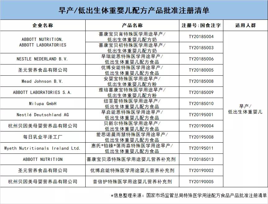 如何对早产儿进行健康指导,早产儿的护理和喂养方法书籍