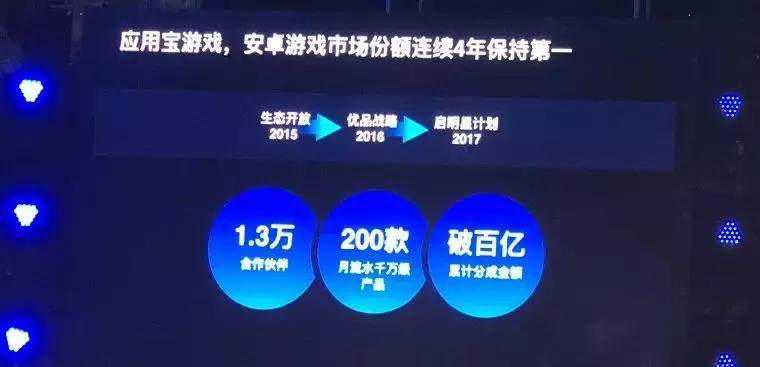 应用宝游戏数据转移,应用宝游戏分发
