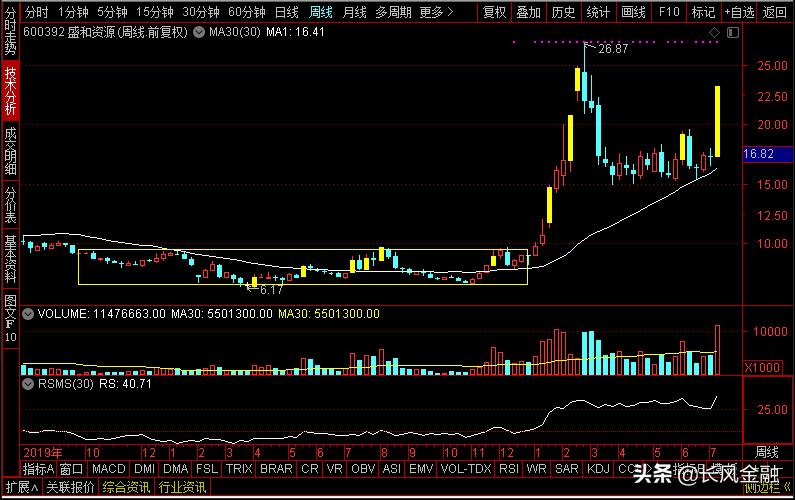 格林美和骆驼股份,格林美和盛屯矿业哪个好