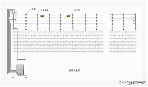 电子围栏入门基础知识,电子围栏系统知识大全