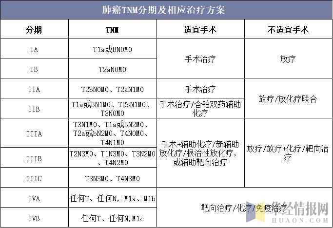 针对肺癌靶向治疗药物哪个药最好,中国2022年治疗肺癌有新的突破吗
