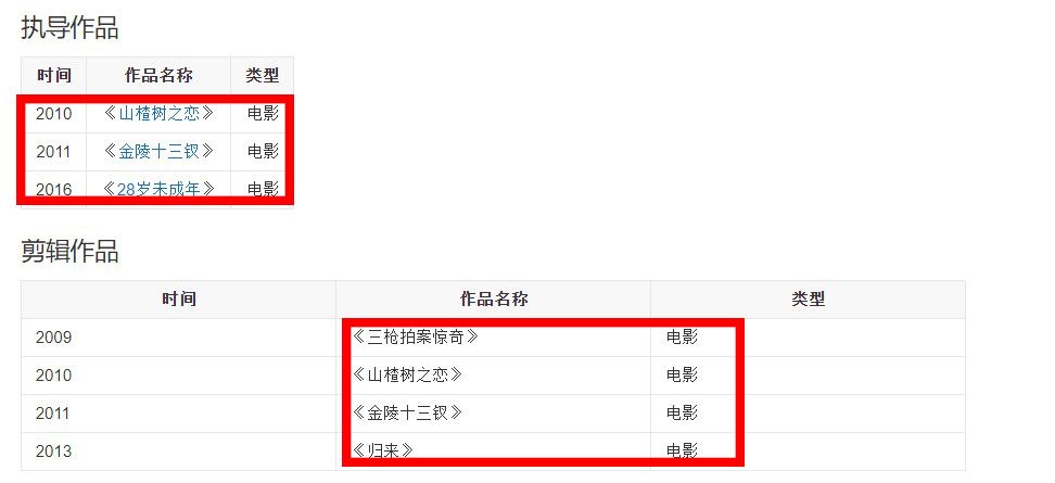 张艺谋父女联手打造新电影，作为最看重的大女儿，曾拆散他与巩俐
