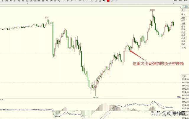 期货缺口理论的应用技巧,期货小转大