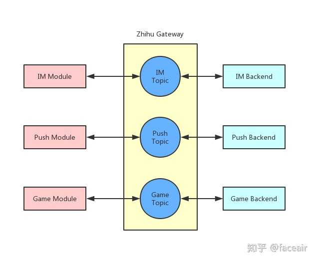 智能网关知乎,知乎千万级高性能长连接网关揭秘