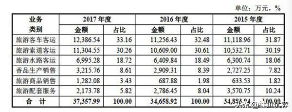 普陀山ipo事件,普陀山ipo最新消息