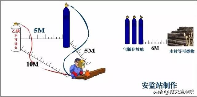 安全知识：最全安全距离汇总，不能再全了！