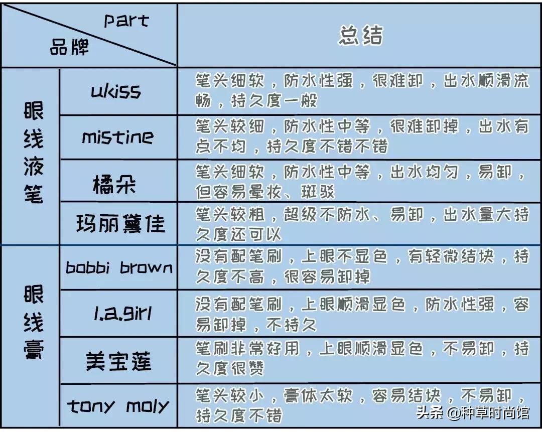 初学者如何使用kissme眼线笔,kissme眼线笔真实测评黑茶色