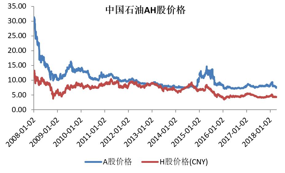 a股h股对比投资机会,a股h股套利什么意思