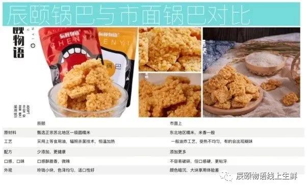 方形糯米锅巴,辰颐物语谷脆酥