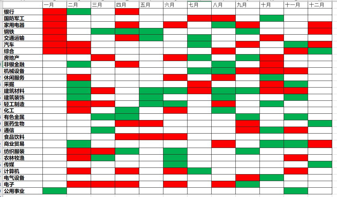 买股票要选几仓,买股票要买业绩好的吗