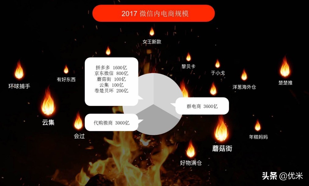 小程序电商,小程序电商平台开发费用