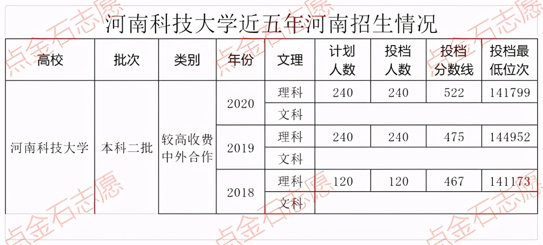 河南高考百所高校推荐——河南科技大学