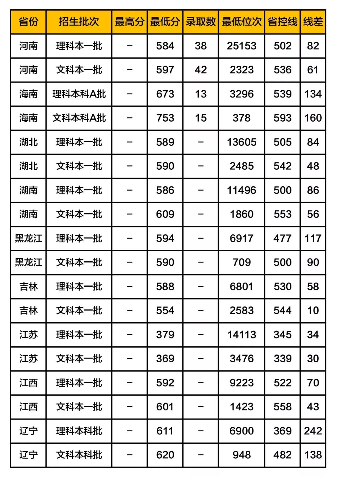 这36所“藏着掖着”的大学，顶级学科实力不输清北！不知道就亏了