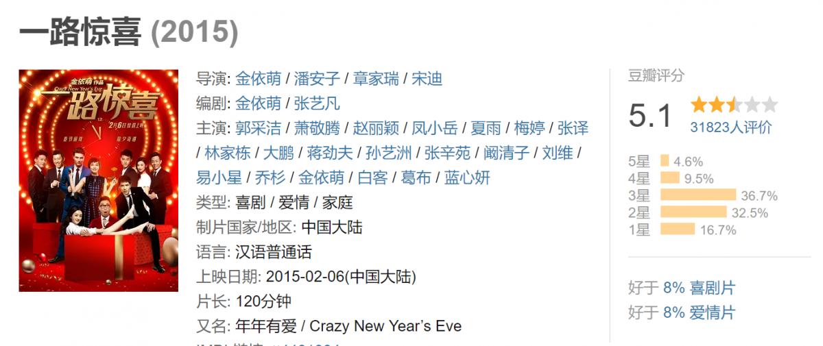 继“流量”、“翻拍”后，“全明星”也快和烂片划等号了