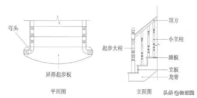定制木楼梯扶手,木楼梯扶手定制