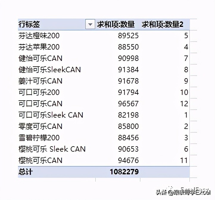 excel数据透视表如何计算正确率,excel数据透视表如何多条件计算