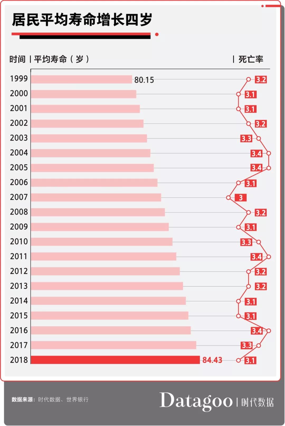 你绝对想不到，澳门人均GDP世界第三