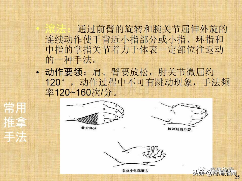 中医针灸推拿学入门,真正厉害的中医推拿