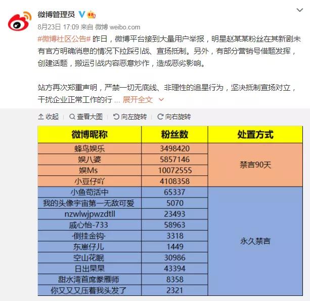 楗湀鏁撮】鏈夋病鏈夊奖鍝嶈档涓介,瀹樻柟璋堥キ鍦堜贡璞¤档涓介