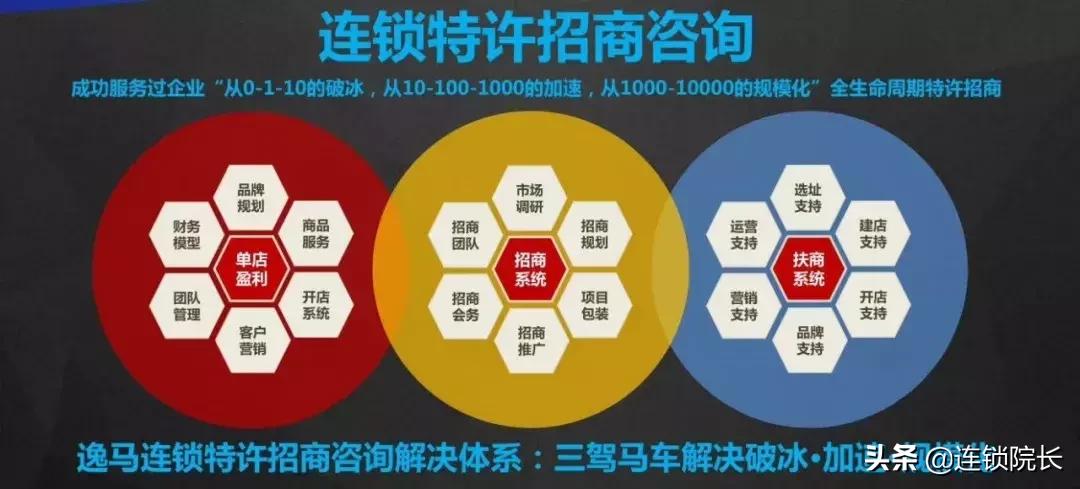 如何打造招商加盟体系,如何做好招商加盟平台工作