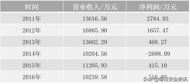 新三板上市保安公司,新三板有哪些真正的好公司