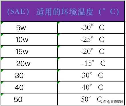 自己车机油怎么选品牌,车子自己动手保养机油的方法