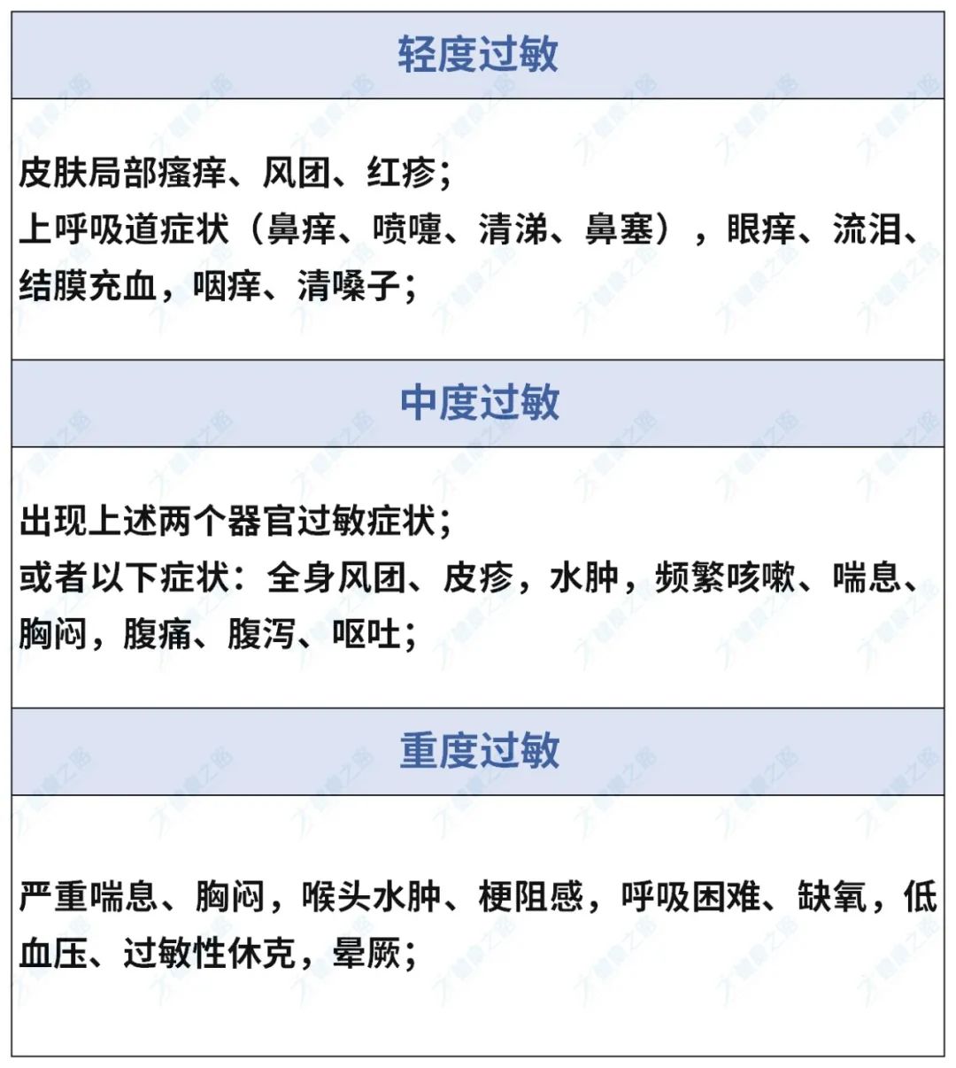 老是起红疹过敏怎么回事,动不动就过敏是怎么回事